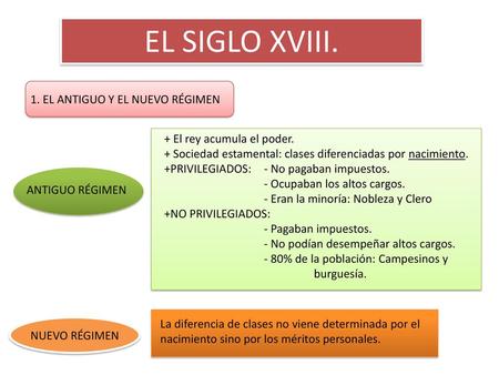 EL SIGLO XVIII. 1. EL ANTIGUO Y EL NUEVO RÉGIMEN