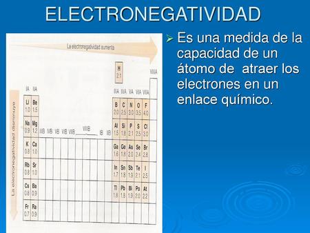 ELECTRONEGATIVIDAD Es una medida de la capacidad de un átomo de atraer los electrones en un enlace químico.