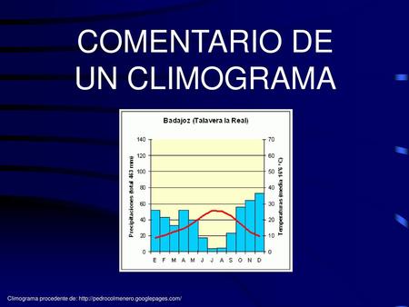 COMENTARIO DE UN CLIMOGRAMA