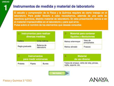 Pulsa sobre el nombre de los elementos que deseas consultar.