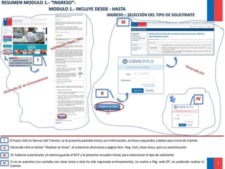RESUMEN MODULO 1.- “INGRESO”: MODULO 1.- INCLUYE DESDE - HASTA