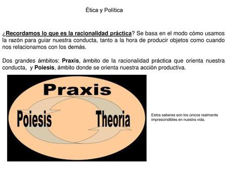 Ética y Política ¿Recordamos lo que es la racionalidad práctica? Se basa en el modo cómo usamos la razón para guiar nuestra conducta, tanto a la hora de.