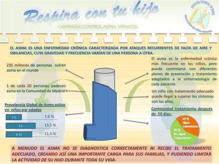Asociación enfermera Sur Madrid Educación en asma infantil