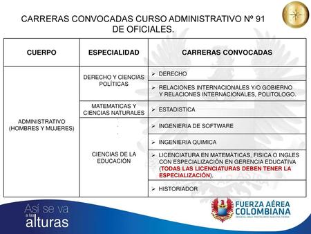 CARRERAS CONVOCADAS CURSO ADMINISTRATIVO Nº 91 DE OFICIALES.