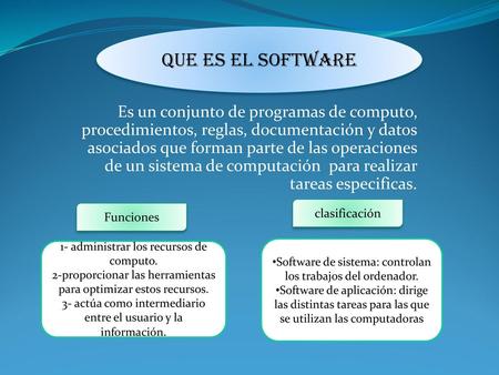 QUE ES EL SOFTWARE Es un conjunto de programas de computo, procedimientos, reglas, documentación y datos asociados que forman parte de las operaciones.