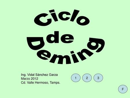 Ciclo de Deming Ing. Vidal Sánchez Garza Marzo 2012