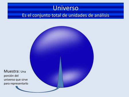 Universo Es el conjunto total de unidades de análisis