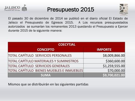 Presupuesto 2015 COECYTJAL CONCEPTO IMPORTE
