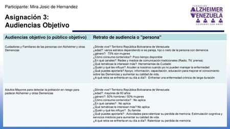 Asignación 3: Audiencias Objetivo