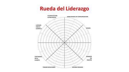 Rueda del Liderazgo. Habilidades de comunicación Escucha activa Rapport Empatía Manejo de conflictos Feedback asertivo Entre otros.