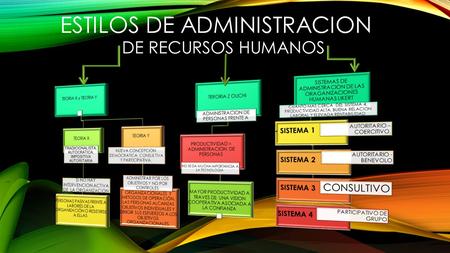ESTILOS DE ADMINISTRACION DE RECURSOS HUMANOS.