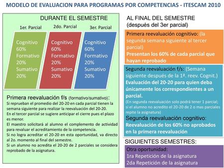 MODELO DE EVALUACION PARA PROGRAMAS POR COMPETENCIAS - ITESCAM 2010