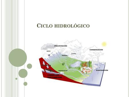 Ciclo hidrológico.