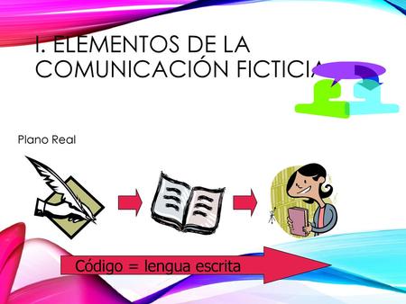 I. Elementos de la comunicación ficticia