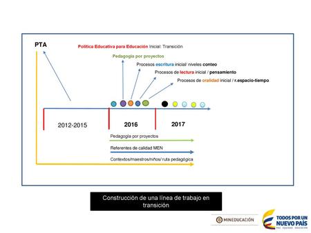 Construcción de una línea de trabajo en transición