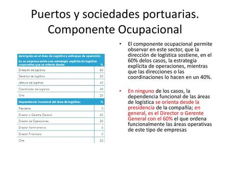 Puertos y sociedades portuarias. Componente Ocupacional