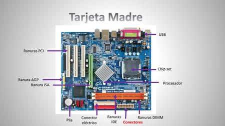 Tarjeta Madre USB Ranuras PCI Chip set Ranura AGP Procesador