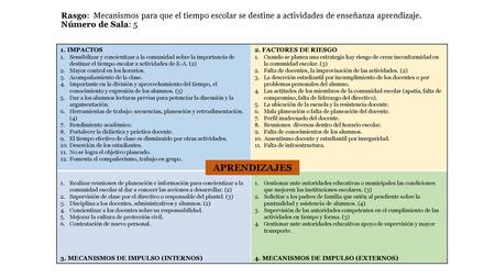 Rasgo: Mecanismos para que el tiempo escolar se destine a actividades de enseñanza aprendizaje. Número de Sala: 5 1. IMPACTOS Sensibilizar y concientizar.