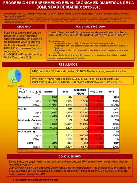 PROGRESIÓN DE ENFERMEDAD RENAL CRÓNICA EN DIABÉTICOS DE LA COMUNIDAD DE MADRID: 2012-2015 Javier Rosado Martín (1), Guadalupe Alemán Vega (2) Isabel Gómez.