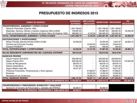PRESUPUESTO DE INGRESOS 2015