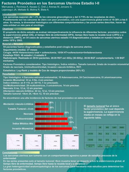 Factores Pronóstico en los Sarcomas Uterinos Estadio I-II Marruecos J, Rovirosa A, Ascaso C, Ordi J, Arenas M, Jorcano S, Lejarcegui JA, Mellado B, Molina.