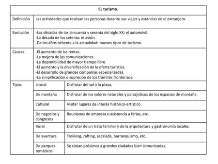 EL turismo. Definición Las actividades que realizan las personas durante sus viajes y estancias en el extranjero. Evolución -Las décadas de los cincuenta.