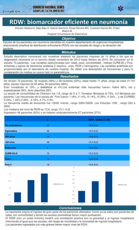 RDW: biomarcador eficiente en neumonía