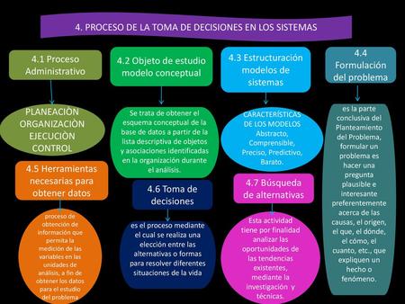 4. PROCESO DE LA TOMA DE DECISIONES EN LOS SISTEMAS