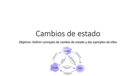 Objetivo: Definir concepto de cambio de estado y dar ejemplos de ellos