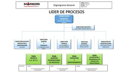 LIDER DE PROCESOS Organigrama General DIRECCIÓN GENERAL FILIAL PROSEYD
