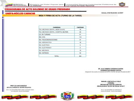 CRONOGRAMA DE ACTO SOLEMNE DE GRADO PREGRADO