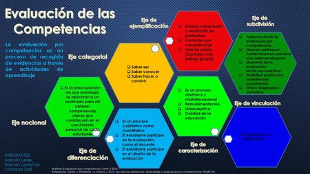 Evaluación de las Competencias