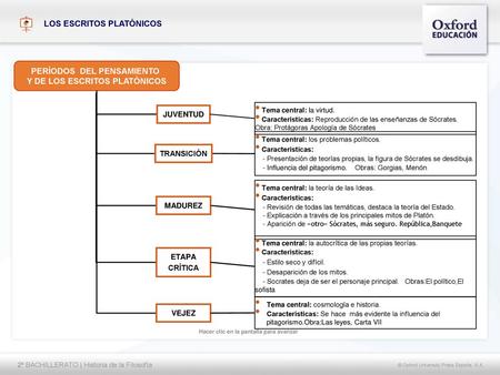 PERÍODOS DEL PENSAMIENTO Y DE LOS ESCRITOS PLATÓNICOS