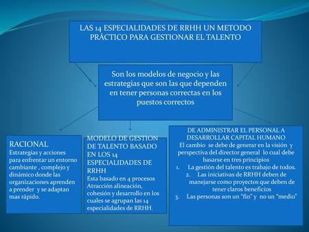 LAS 14 ESPECIALIDADES DE RRHH UN METODO PRÁCTICO PARA GESTIONAR EL TALENTO Son los modelos de negocio y las estrategias que son las que dependen en tener.