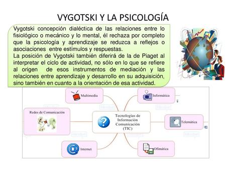 VYGOTSKI Y LA PSICOLOGÍA