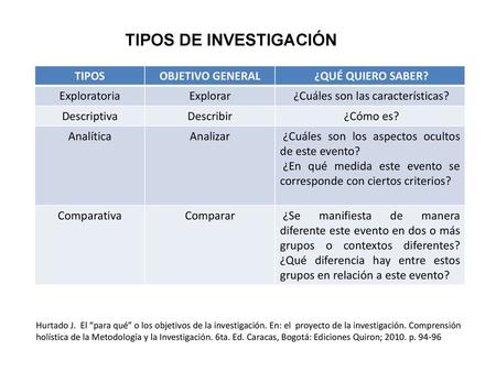 ¿Cuáles son las características?