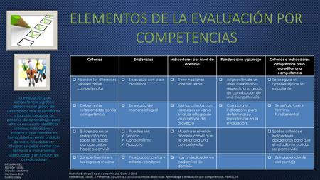 ELEMENTOS DE LA EVALUACIÓN POR COMPETENCIAS
