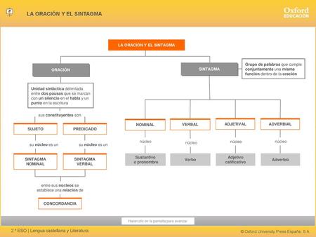 LA ORACIÓN Y EL SINTAGMA