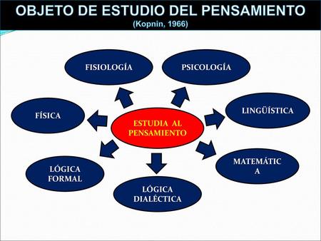 OBJETO DE ESTUDIO DEL PENSAMIENTO