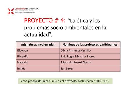 Asignaturas involucradas Nombres de los profesores participantes