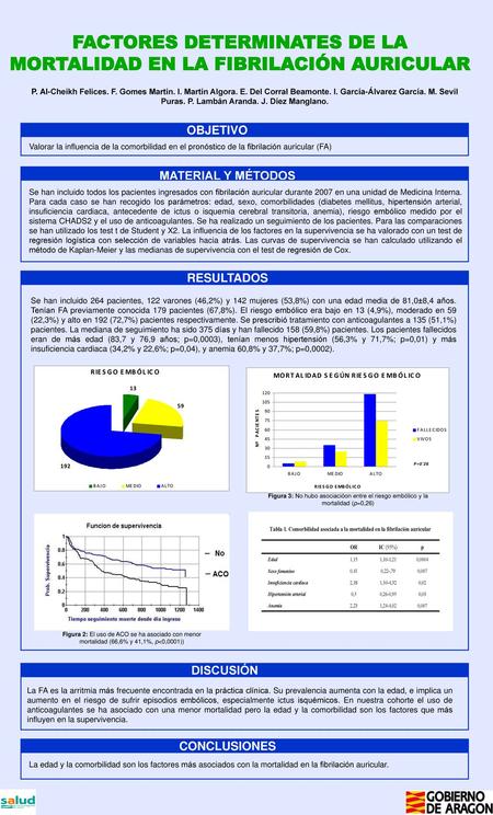 FACTORES DETERMINATES DE LA MORTALIDAD EN LA FIBRILACIÓN AURICULAR