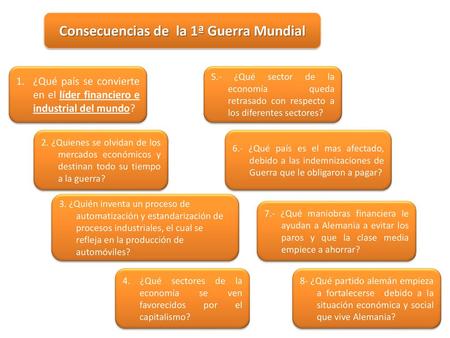 Consecuencias de la 1ª Guerra Mundial