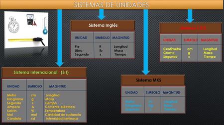 SISTEMAS DE UNIDADES Sistema Inglés Sistema CGS