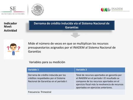 Derrama de crédito inducida vía el Sistema Nacional de Garantías