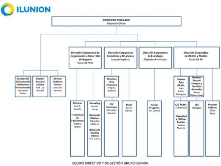 EQUIPO DIRECTIVO Y DE GESTIÓN GRUPO ILUNION