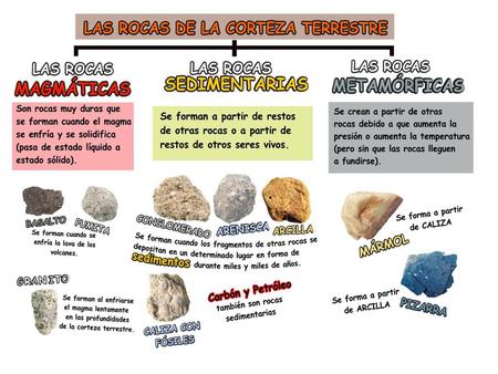 Andesita Plagioclasa,  hornblenda y ortopiroxeno Roca volcánica, de grano fino. Se forma en bordes convergentes de  placas litosféricas.