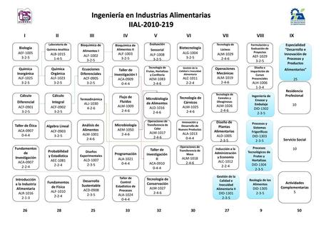 Ingeniería en Industrias Alimentarias