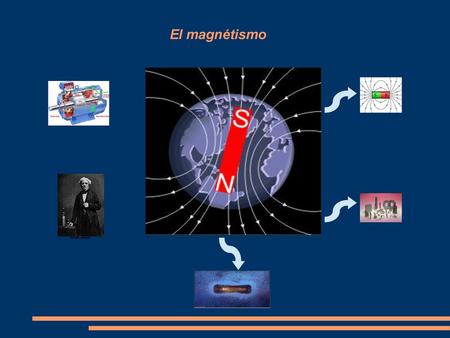 El magnétismo.