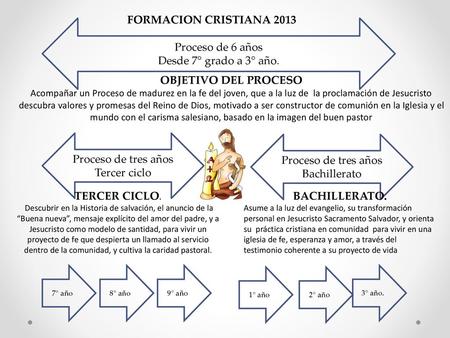 FORMACION CRISTIANA 2013 Proceso de 6 años Desde 7° grado a 3° año.