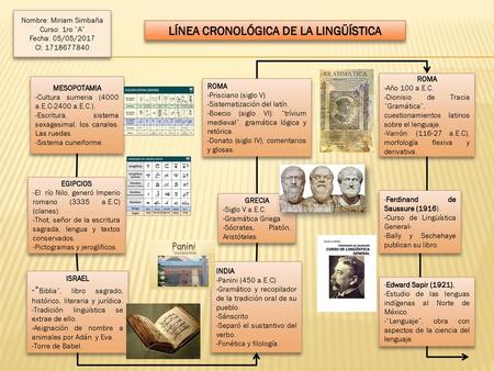LÍNEA CRONOLÓGICA DE LA LINGÜÍSTICA
